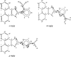 Graphical abstract: Electronic effect of different positions of the –NO2 group on the DNA-intercalator of chiral complexes [Ru(bpy)2L]2+ (L = o-npip, m-npip and p-npip)