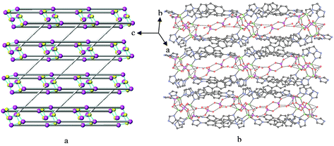 Graphical abstract: A two-dimensional cationic lattice built from [Zn6(HPO4)2(PO4)2]2+ clusters
