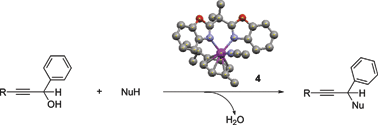 Graphical abstract: Direct propargylation of furan and arene by propargylic alcohols promoted by bisoxazoline–ruthenium catalysts