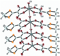 Graphical abstract: Tuning the intermolecular dative interactions by altering the ligand planarity and counter cations in vanadyl(iv) complexes