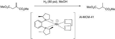 Graphical abstract: Asymmetric hydrogenation using chiral Rh complexes immobilised with a new ion-exchange strategy