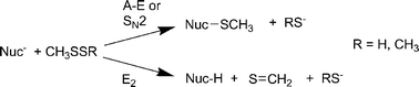 Graphical abstract: Competing elimination and substitution reactions of simple acyclic disulfides