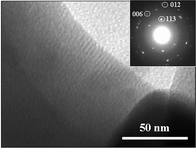 Graphical abstract: Role of Mg ions in modulating the morphology and structure of CaCO3 crystals grown in aqueous foams