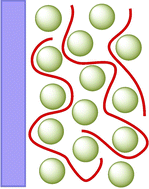 Graphical abstract: Metal nanoparticle—conjugated polymer nanocomposites