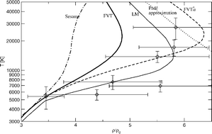 Graphical abstract: Noble gases and hydrogen at high pressures