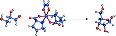 Graphical abstract: Prebiotic carbohydrate synthesis: zinc–proline catalyzes direct aqueous aldol reactions of α-hydroxy aldehydes and ketones