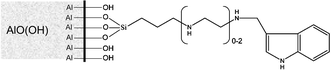 Graphical abstract: New sensing devices part 1: indole-containing polyamines supported in nanosized boehmite particles