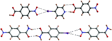 Graphical abstract: Crystal engineering with hydrogen bonds and halogen bonds