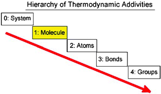 Graphical abstract: Predictive thermodynamics for condensed phases