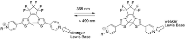 Graphical abstract: Photomodulation of Lewis basicity in a pyridine-functionalized 1,2-dithienylcyclopentene