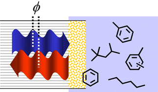 Graphical abstract: Hydrocarbon in water sensing with PTFE membranes doped with a luminescent Ru(ii) poly(pyridyl) complex