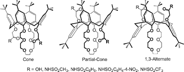 Graphical abstract: Proton di-ionizable p-tert-butylcalix[4]arene-crown-6 compounds in cone, partial-cone and 1,3-alternate conformations: synthesis and alkaline earth metal cation extraction