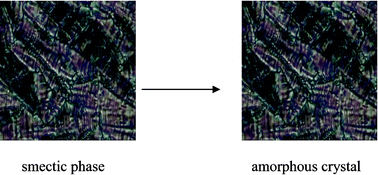 Graphical abstract: Charge-transport in crystalline organic semiconductors with liquid crystalline order