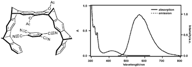 Graphical abstract: Luminescent host–guest complexes involving molecular clips and tweezers and tetracyanobenzene