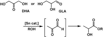Graphical abstract: Tin-catalyzed conversion of trioses to alkyl lactates in alcohol solution