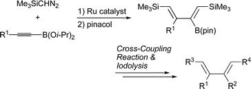 Graphical abstract: Synthesis of multisubstituted 1,3-butadienes using the ruthenium-catalysed double addition of trimethylsilyldiazomethane to alkynylboronates