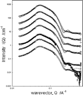 Graphical abstract: A small-angle neutron scattering study of biologically relevant mixed surfactant micelles comprising 1,2-diheptanoyl-sn-phosphatidylcholine and sodium dodecyl sulfate or dodecyltrimethylammonium bromide