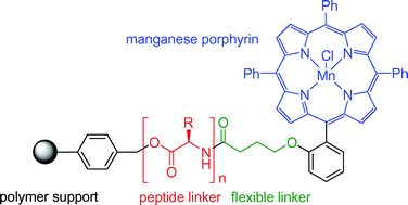 Graphical abstract: Polymer-supported manganese porphyrin catalysts—peptide-linker promoted chemoselectivity