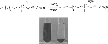 Graphical abstract: Organic phase stabilization of rhodium nanoparticle catalyst by direct phase transfer from aqueous solution to room temperature ionic liquid based on surfactant counter anion exchange