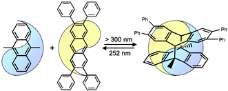 Graphical abstract: Complementarity in bimolecular photochromism