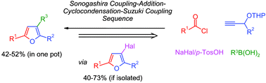 Graphical abstract: A novel one-pot three-component synthesis of 3-halofurans and sequential Suzuki coupling