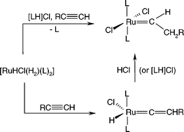 Graphical abstract: Preparation of hydrido(vinylidene)ruthenium(ii) complexes and a one-pot synthesis of Grubbs-type ruthenium carbenes