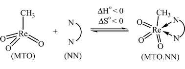 Graphical abstract: Thermodynamic studies of the binding of bidentate nitrogen donors with methyltrioxorhenium (MTO) in CHCl3 solution
