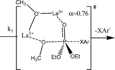 Graphical abstract: Mechanistic studies of La3+- and Zn2+-catalyzed methanolysis of aryl phosphate and phosphorothioate triesters. Development of artificial phosphotriesterase systems