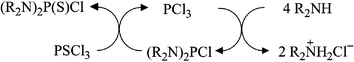 Graphical abstract: A new mechanism for nucleophilic substitution at a thiophosphoryl centre revealed by the reaction of diisopropylamine with PSCl3