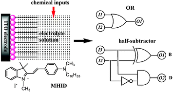 Graphical abstract: Multifunctional photoelectrochemical logic gates based on a hemicyanine sensitized semiconductor electrode