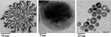 Graphical abstract: New approaches to the synthesis of anisotropic, core–shell and hollow metal nanostructures