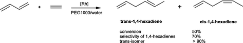 Graphical abstract: Selective rhodium catalysed synthesis of trans-1,4-hexadiene in polyethylene glycol 1000–water solvent systems