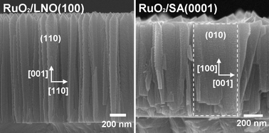 Graphical abstract: Electrochemical capacitors of RuO2 nanophase grown on LiNbO3(100) and sapphire(0001) substrates