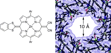 Graphical abstract: Synthesis and crystal structure of a push–pull quinoidal porphyrin: a nanoporous framework assembled from cyclic trimer aggregates