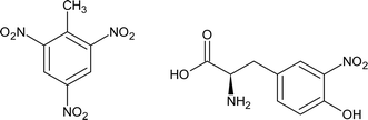 Graphical abstract: Bacterial pathways for degradation of nitroaromatics