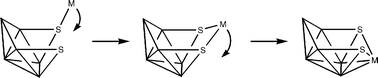 Graphical abstract: Coordination and cluster compounds of ruthenium with the [hypho-1,2-S2B6H9]− ligand