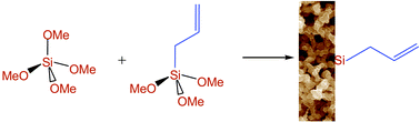 Graphical abstract: Allyl-functionalized hybrid silica monoliths