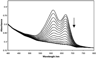 Graphical abstract: Development of a novel UV indicator and dosimeter film