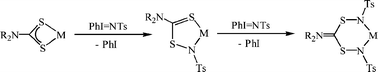 Graphical abstract: Multiple nitrene insertions into metal–sulfur bonds of dithiocarbamate complexes: synthesis of sulfido-amido and zwitterionic tetraamido complexes