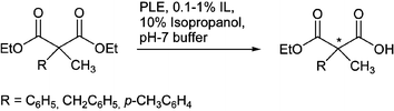 Graphical abstract: Ionic liquids as additives in the pig liver esterase (PLE) catalysed synthesis of chiral disubstituted malonates