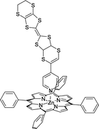Graphical abstract: A new fluorescence-switch based on supermolecular dyad with (tetraphenylporphyrinato)zinc(ii) and tetrathiafulvalene units