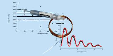 Graphical abstract: In vitro sampling and storage of proteins with an ultrafiltration collection device (UCD) and analysis with absorbance spectrometry and SELDI-TOF-MS