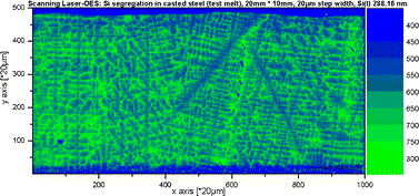 Graphical abstract: Inclusion mapping and estimation of inclusion contents in ferrous materials by fast scanning laser-induced optical emission spectrometry