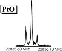 Graphical abstract: The influence of nuclear volume and electronic structure on the rotational energy of platinum monoxide, PtO