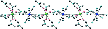 Graphical abstract: Cyano-bridged gadolinium(iii)-tungstate(v) bimetallic assembly with a one-dimensional chain structure