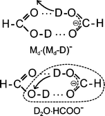 Graphical abstract: Low energy electron driven reactions in single formic acid molecules (HCOOH) and their homogeneous clusters