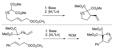 Graphical abstract: Carbocycles via enantioselective inter- and intramolecular iridium-catalysed allylic alkylations