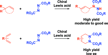 Graphical abstract: Catalytic and enantioselective aza-ene and hetero-Diels–Alder reactions of alkenes and dienes with azodicarboxylates