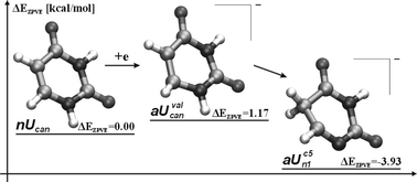 Graphical abstract: Stabilization of very rare tautomers of uracil by an excess electron