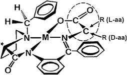 Graphical abstract: Enantioselectivity in Ni(ii) Schiff-base complexes derived from amino-acids and (S)-o-N-(N-benzylprolyl)aminobenzophenone. Molecular structure of several chiral Ni(ii) Schiff-base complexes, circular dichroism and molecular mechanics studies